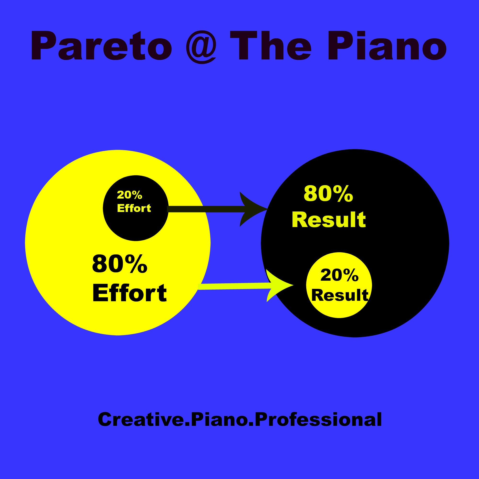 Your Sweatpants – Pareto